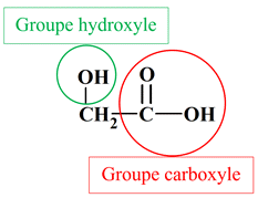 acide glycolique