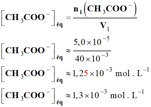 C (CH3COO-)eq = 1,3 E-3 mol / L