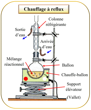 chauffage  reflux