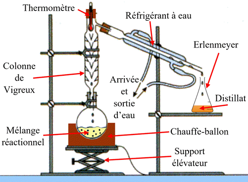 distillation fractionne