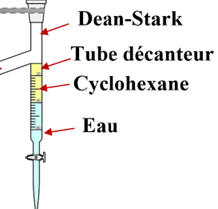positions relatives des 2 phases (eau et cyclohexane) 