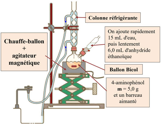 Schma du montage