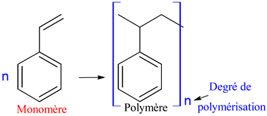polymres