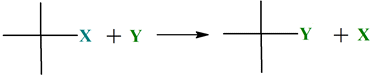 Raction de substitution