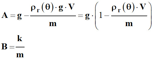 identification