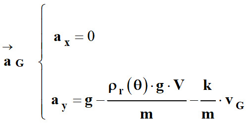 vecteur acclration