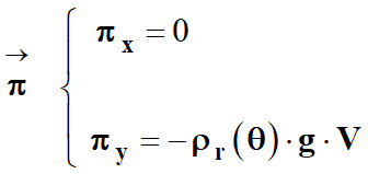 vecteur Pi