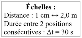 chelles