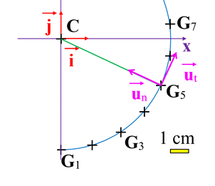 schma