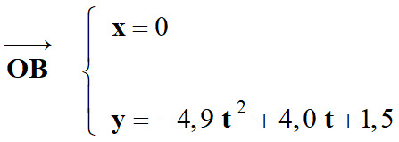 coordonnes du vecteur position