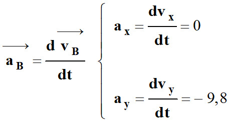 vecteur acclration