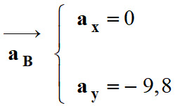 vecteur acclration