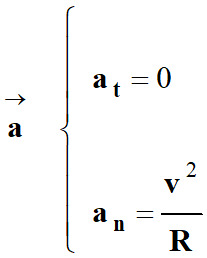 coordonnes du vecteur acclration