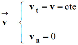 coordonnes du vecteur vitesse