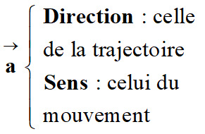 vecteur acclation
