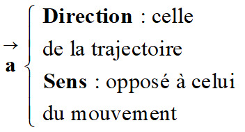 vecteur acclation