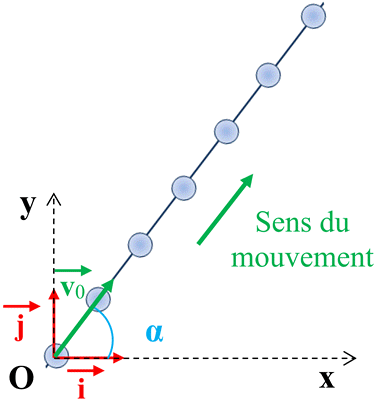 graphe