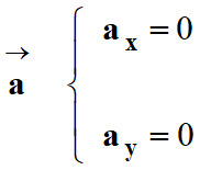 vecteur acclration