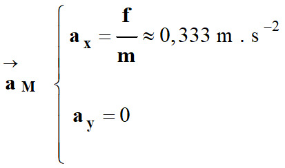 Coordonnes du vecteur acclration
