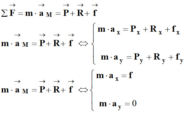 deuxime loi de Newton