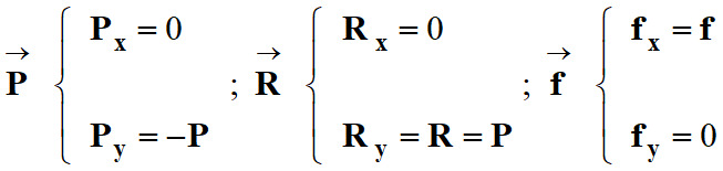 coordonnes des diffrents vecteurs