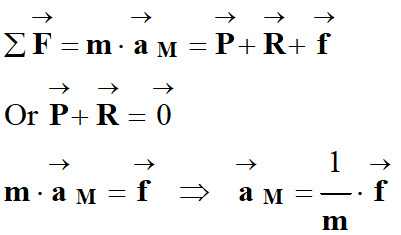 vecteur acclration