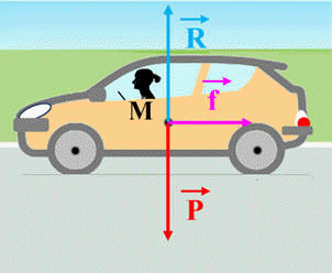 voiture : bilan des forces