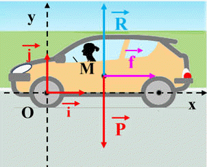 voiture : bilan des forces