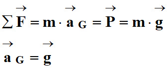 vecteur acclration