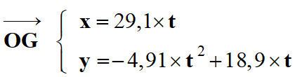 Coordonnes du vecteur position