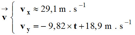 Coordonnes du vecteur vitesse