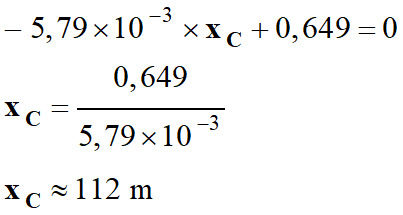 Porte horizontale : xc = 112 m