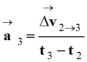 vecteur acclration