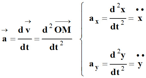 vecteur a