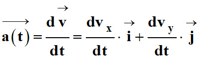 Coordonnes du vecteur acclration