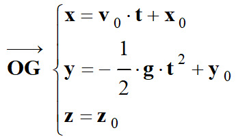 vecteur GO