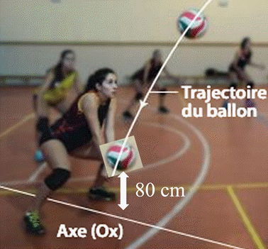 Réception du ballon