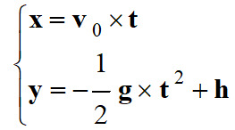 quations horaires