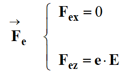 vecteur Fe