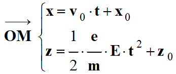 vecteur position