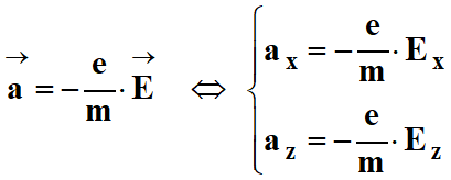 Coordonnes du vecteur acclration