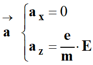 coordonnes du vecteur acclration
