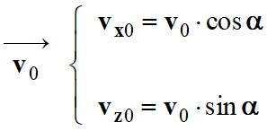 coordonnes du vecteur v0
