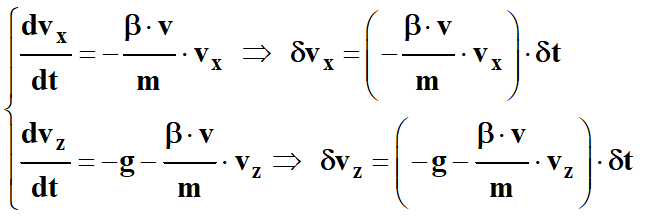 mthode d'Euler