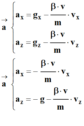 Coordonnes du vecteur acclration