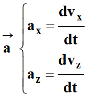 vectreur acclration