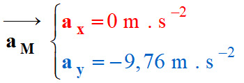 vecteur acclration