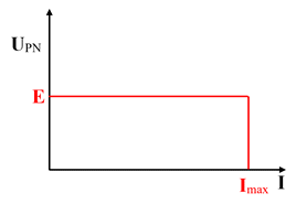 UPN = f (I)