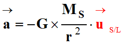 vecteur acclration