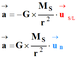 vecteur acclration